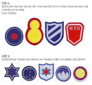 korean military