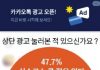 9 Out of 10 KakaoTalk Users Say “Banner Ads Are Annoying”