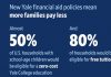 Yale waives tuition for families earning under $200,000